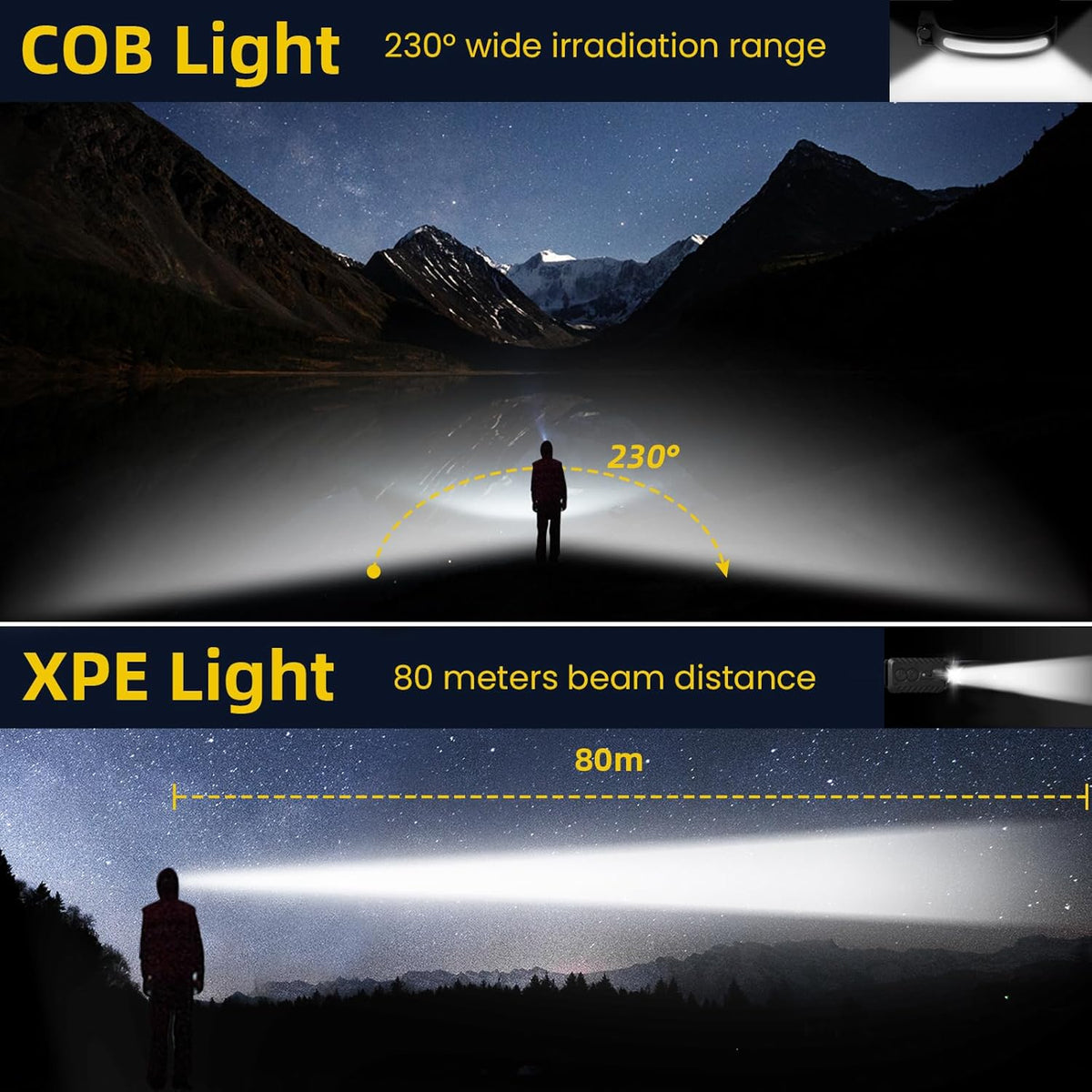Lanternă Frontală Lightweight (6 Moduri De Iluminare)
