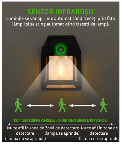 Lampă Led de Perete Vintage cu încărcare Solară